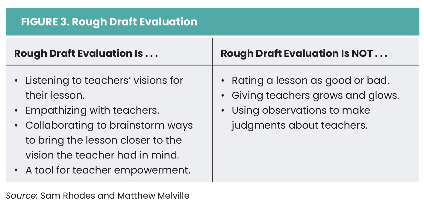 Taking Risks with Rough Draft Teaching Figure 3