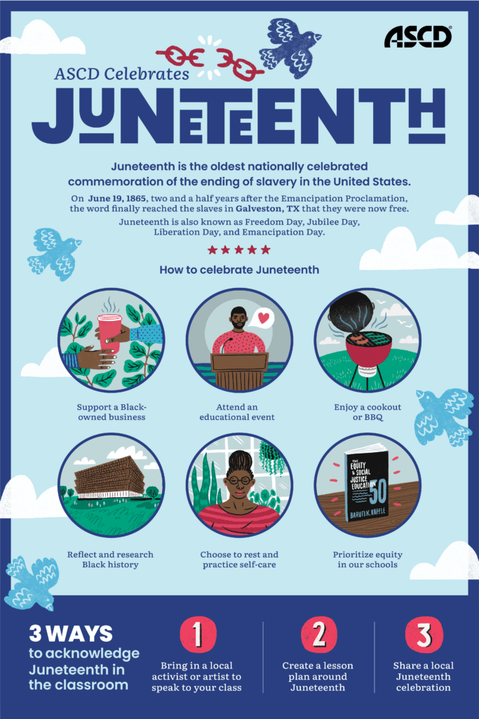 JuneteenthINFOgraphic-1-683x1024