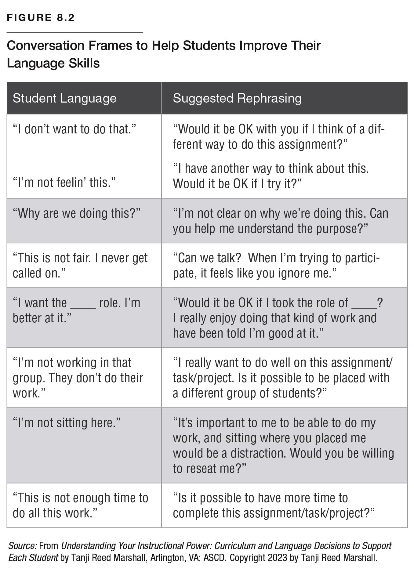 Fig. 8.2-ReedMarshall-UnderstandingYourInstructionalPower