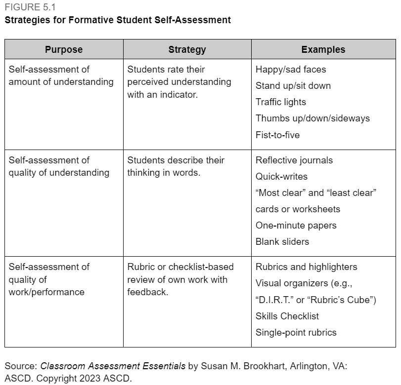 3 Strategies for Student Self-Assessment Figure 5.1