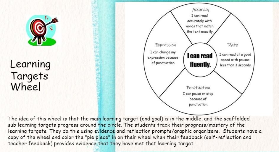 Learning Wheel image for B Kallick and G Martin-Kniep blog post