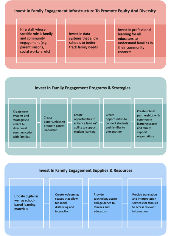 NAFSCE-family-investment-graphic