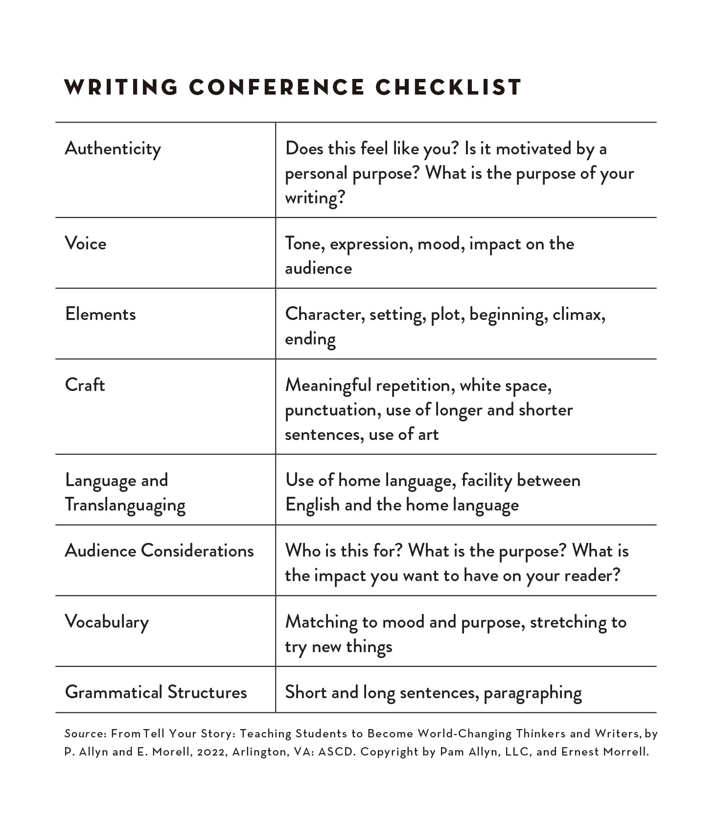Writing Conference Checklist - Blog - Allyn & Morell