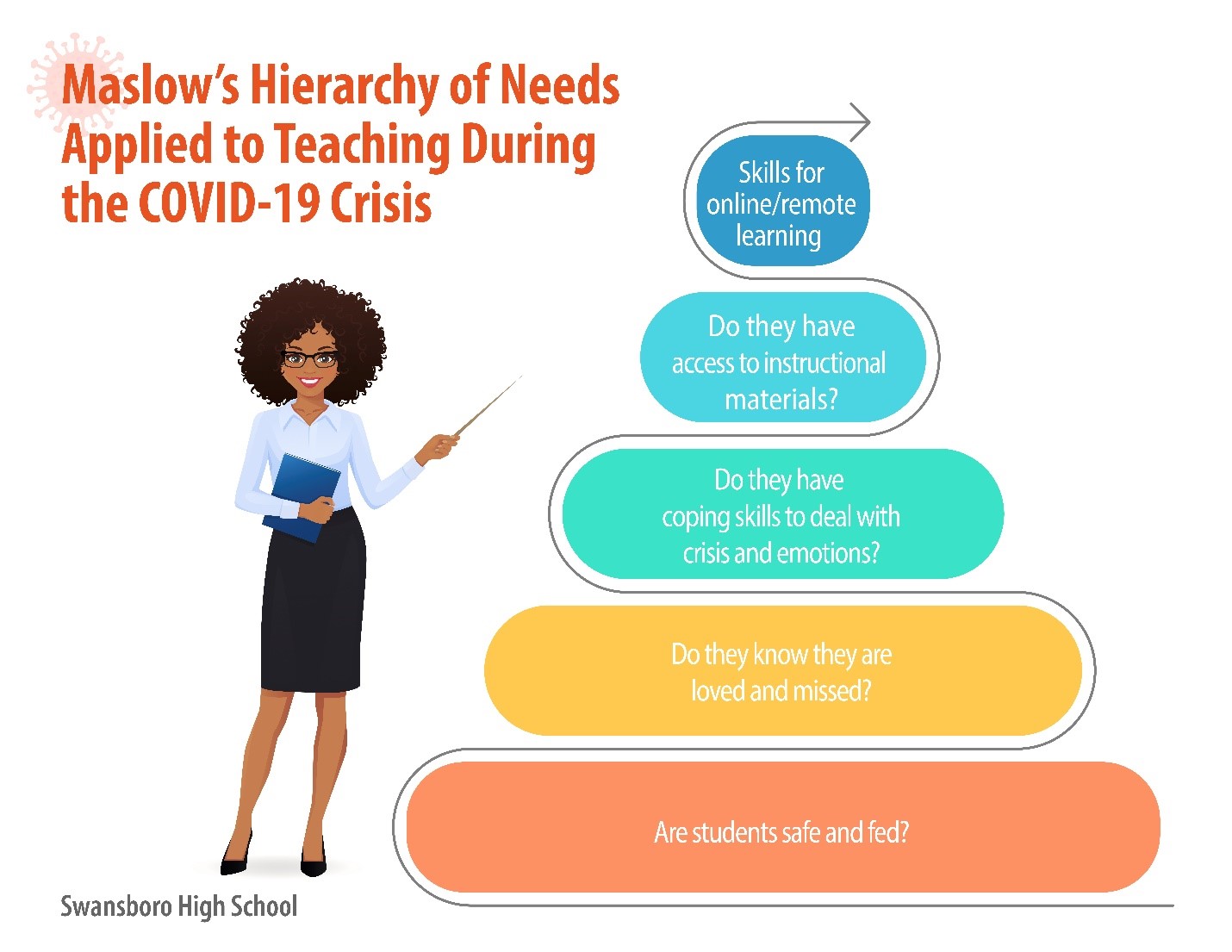Maslow’s Hierarchy of Needs and the Covid-19 Crisis