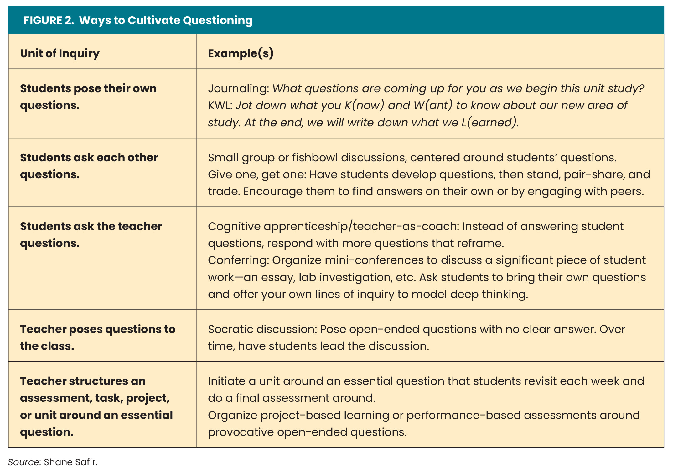Cultivating a Pedagogy of Student Voice Figure 2