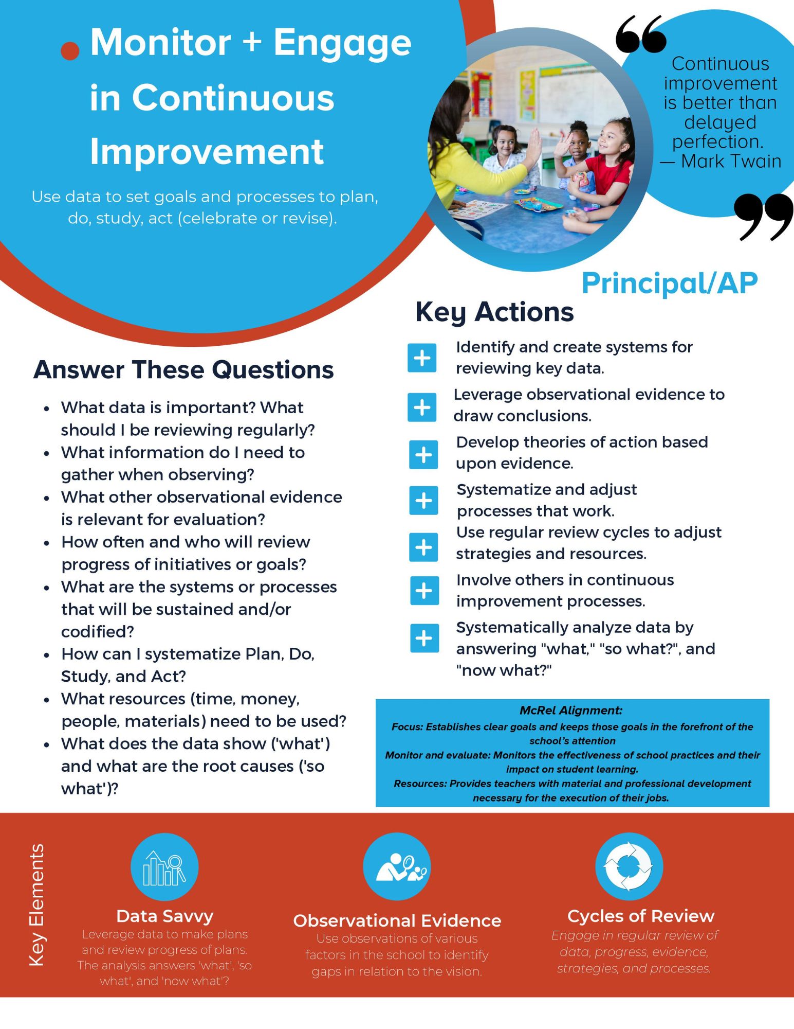 Continuous Improvement One-Pager