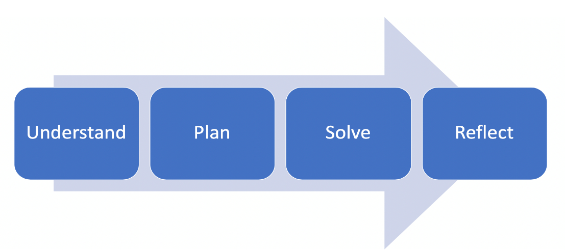 what is meta problem solving center 1507 rhodes fig1