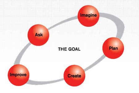 http://www.ascd.org/ASCD/images/siteASCD/publications/ascdexpress/Express%2010.8/10.8-hudson-2.jpg