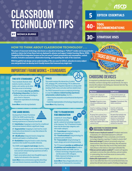 Book banner image for Classroom Technology Tips