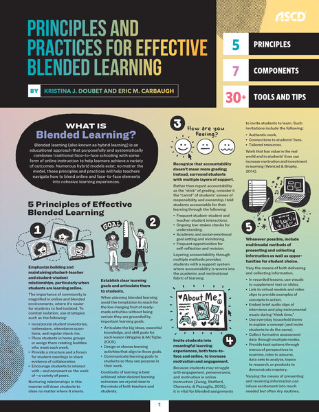 Book banner image for Principles and Practices for Effective Blended Learning (Quick Reference Guide) - thumbnail