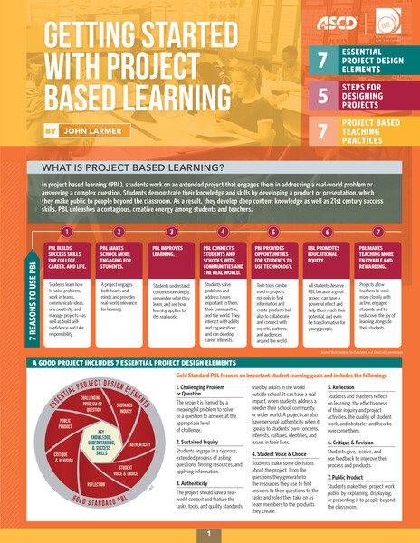 Book banner image for Getting Started with Project Based Learning