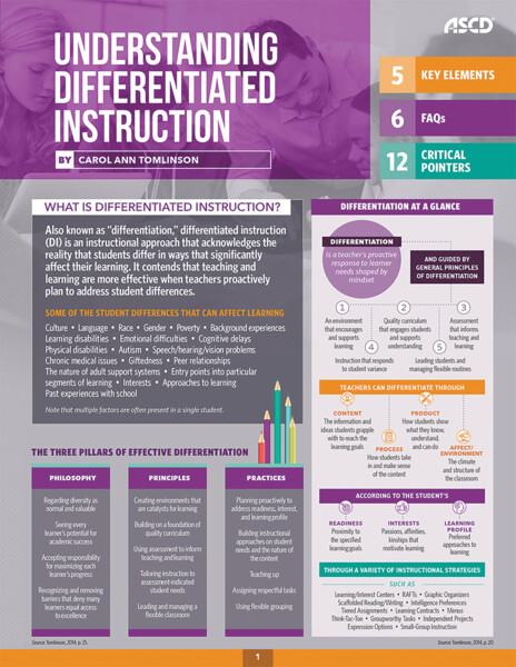 Book banner image for Understanding Differentiated Instruction