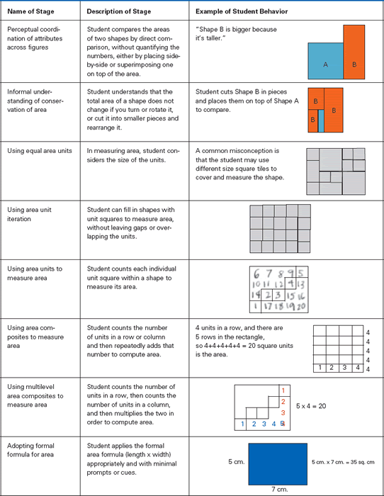 Building Blocks Grade R The Building Blocks of Learning