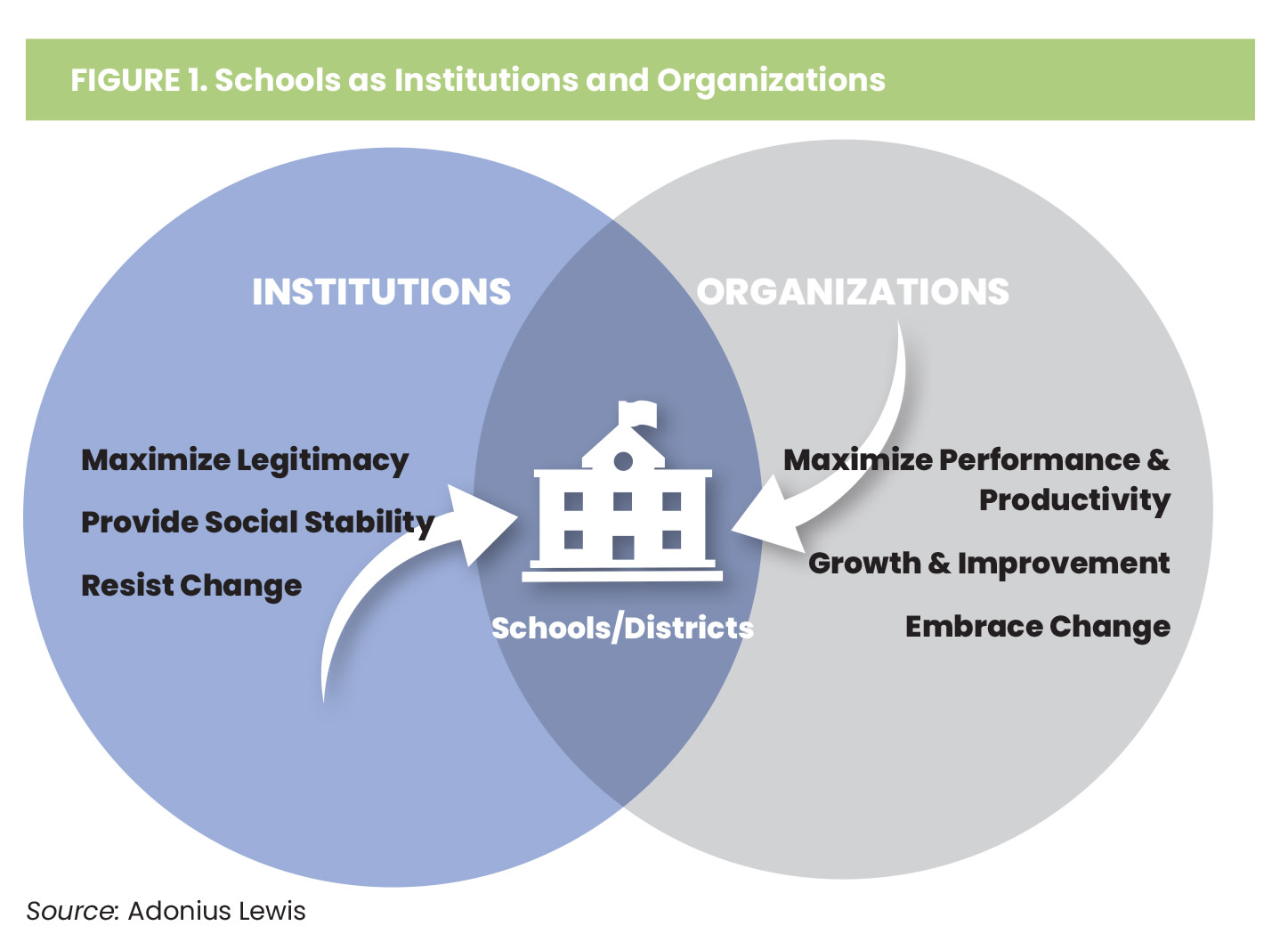 Getting to Institutional-Level Change Fig 1